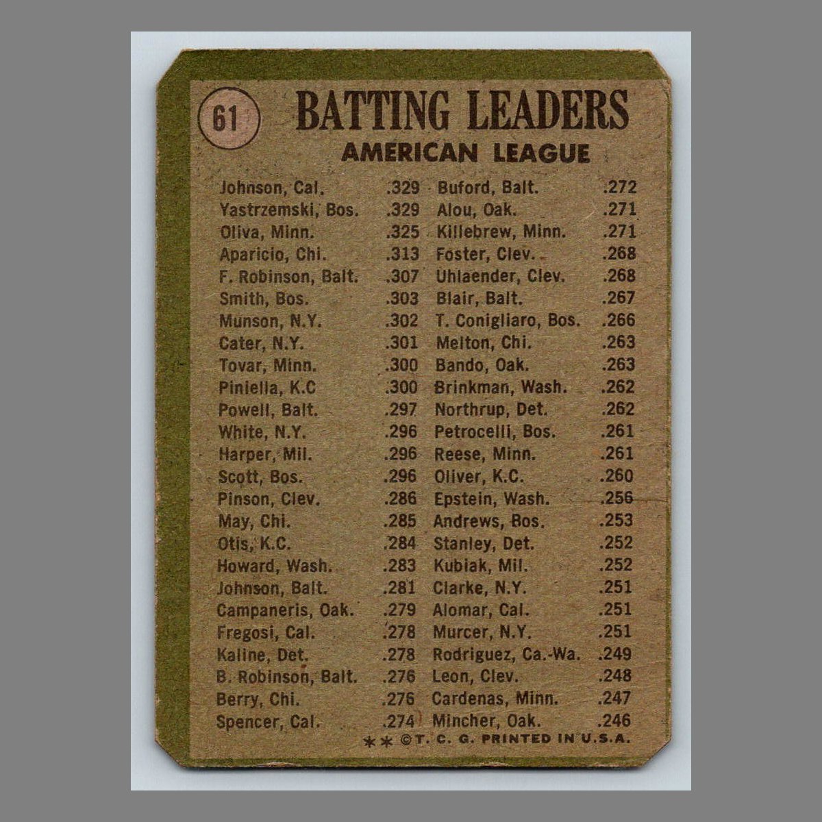 1971 Topps Baseball Cards #1 - 199 | You Pick | Complete Your Set - Picture 85 of 307