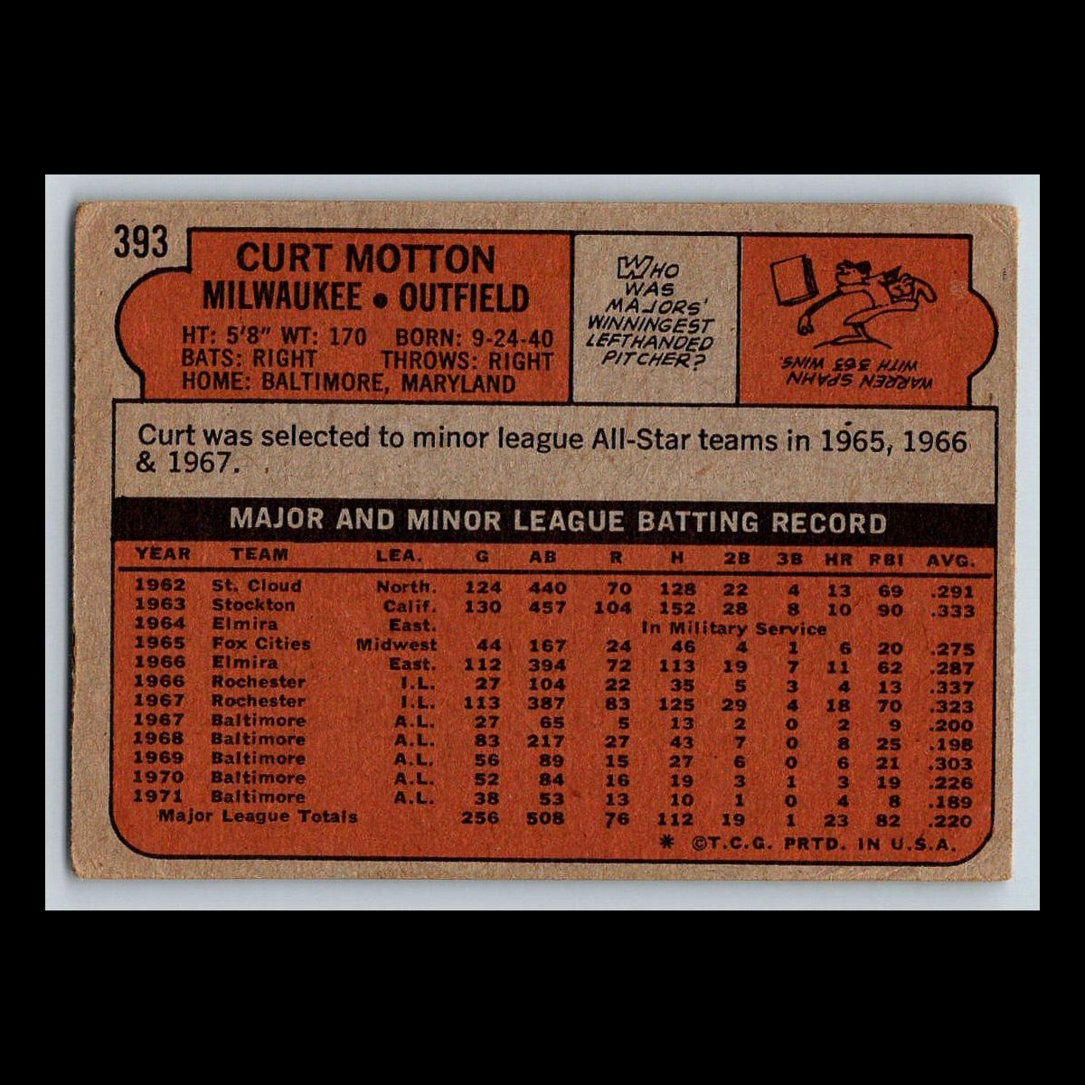 1972 Topps Baseball Cards #201 - 400 | You Pick | Complete Your Set - Bild 71 von 79